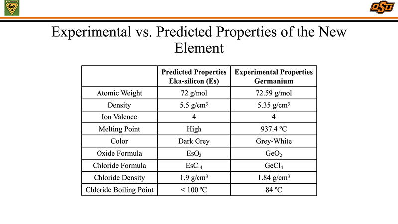 Slide 22